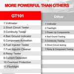 GT101 Power Probe