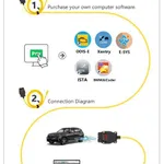 GT109 DOIP ENET