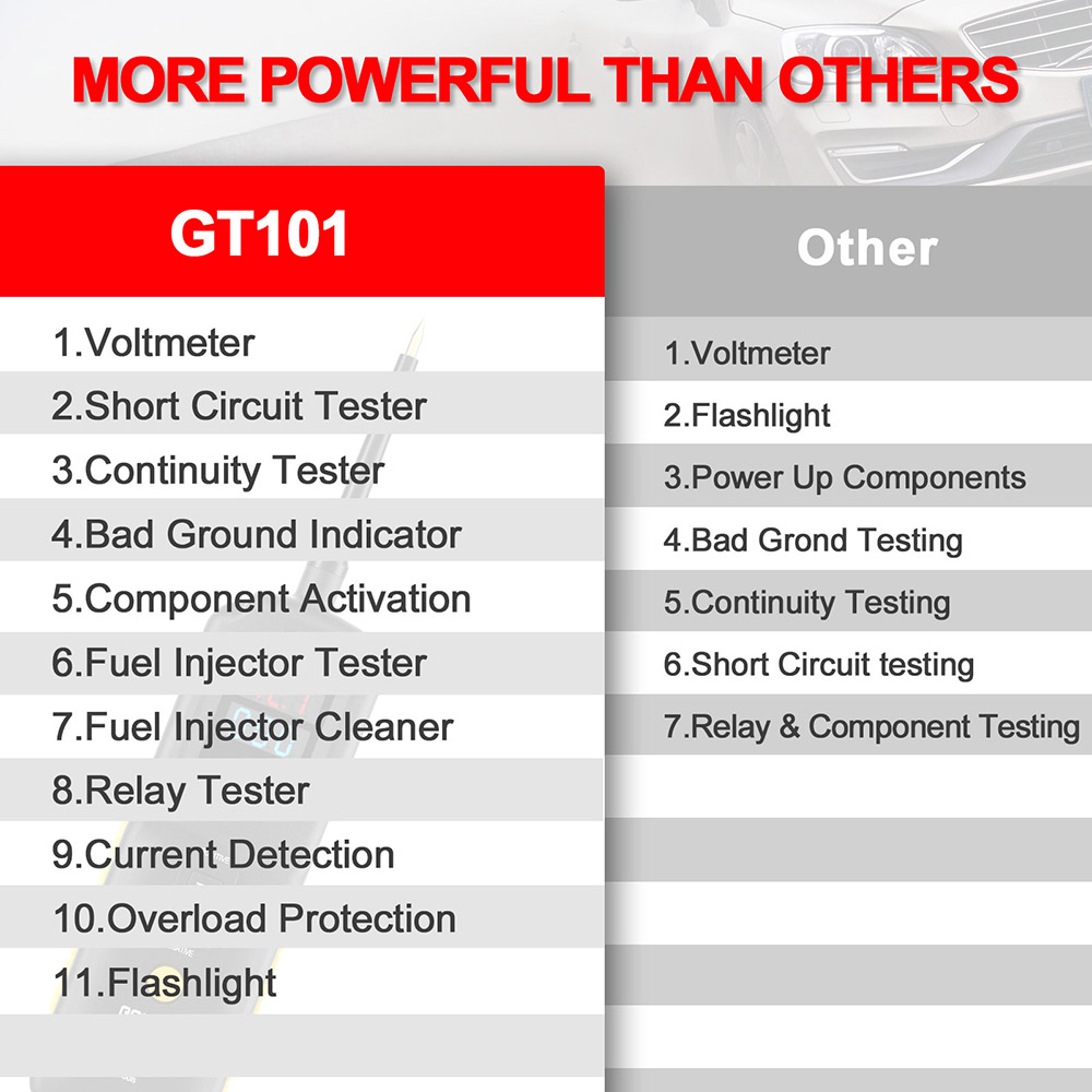 GT101 Power Probe