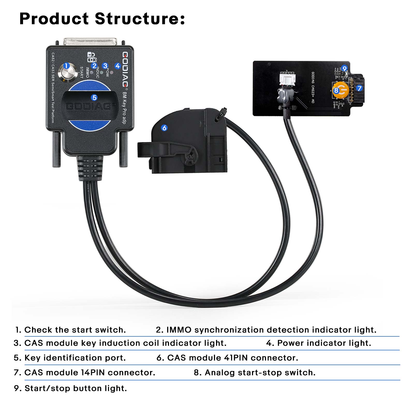 CAS2 CAS3 Platform