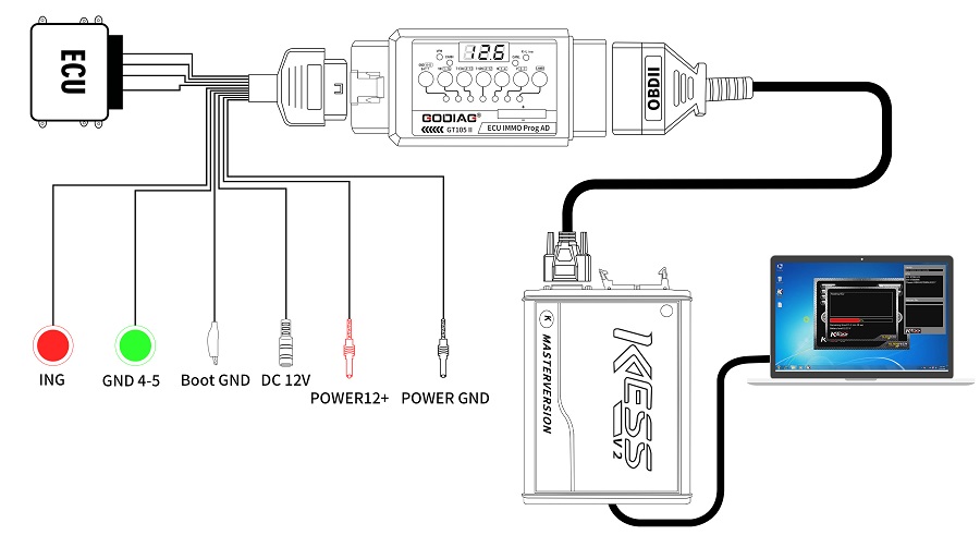 GT105 II
