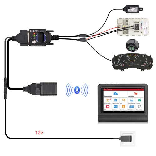 BDC2 BCP Platform