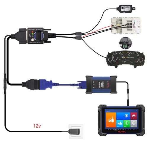 BDC2 BCP Platform