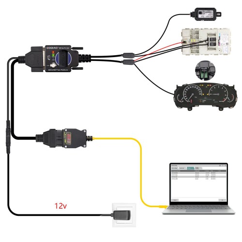 BDC2 BCP Platform