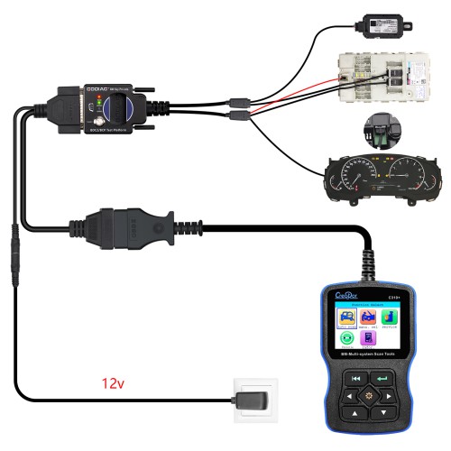 BDC2 BCP Platform