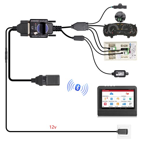 BDC3 BCP Platform