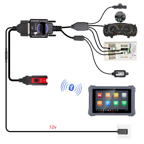 BDC3 BCP Platform