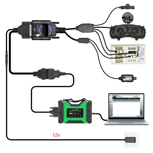 BDC3 BCP Platform