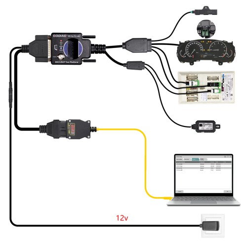 BDC3 BCP Platform
